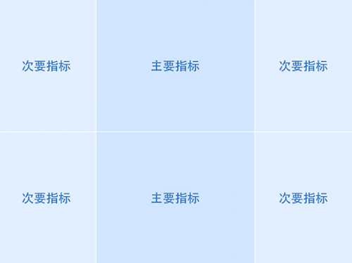 干貨！如何做數(shù)據(jù)可視化設(shè)計(jì)1803