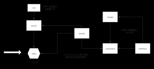 基于TS手寫前端MVC框架簡(jiǎn)單實(shí)現(xiàn)購物車功能