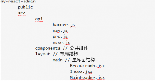 如何使用react+antd實現后臺管理系統(tǒng)的二級菜單1