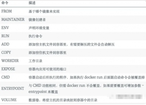 一文詳解Docker，別再說你不會了8