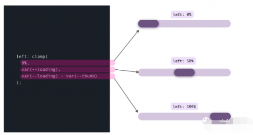 Clamp()、Max() 和 Min() CSS 函數(shù)的用例18