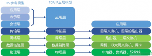 TCP、IP五層協(xié)議2