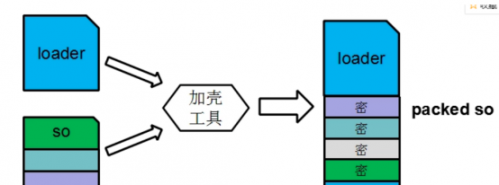 34.黑客常用術語 ，肉雞、木馬、后門、掛馬1921