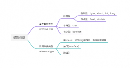 什么是數(shù)據(jù)類(lèi)型2